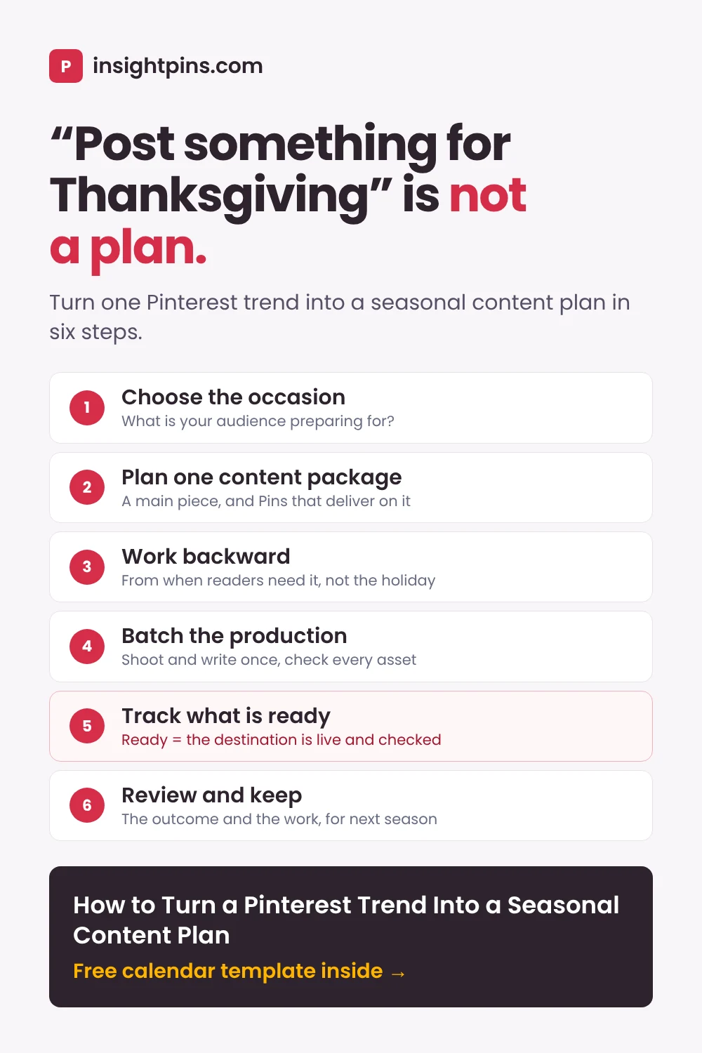 &ldquo;Post something for Thanksgiving&rdquo; is not a plan. Turn one Pinterest trend into a seasonal content plan in six steps: choose the occasion your audience is preparing for, plan one content package with a main piece and Pins that deliver on it, work backward from when readers need it, batch the production, track what is ready (ready means the destination is live and checked), and review the outcome and the work for next season